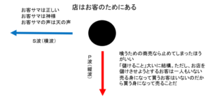 須田泰三の箴言(しんげん) | あきない元気塾 渡辺一紀